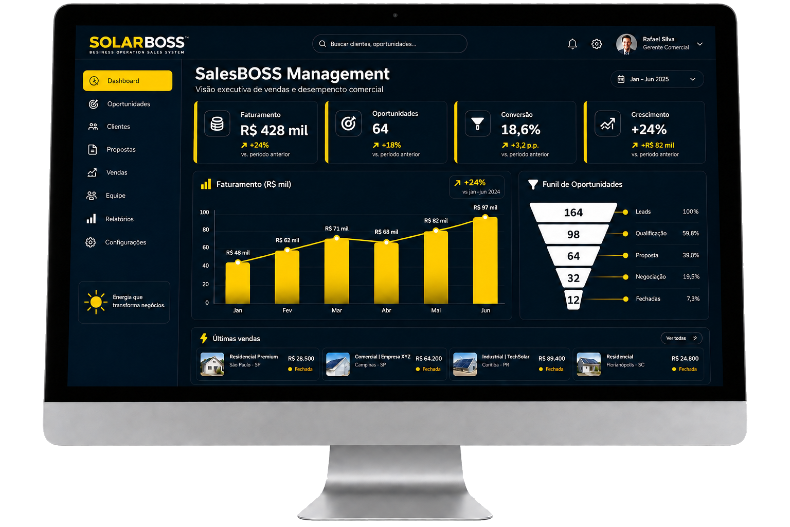 Painel executivo SalesBOSS Management em computador
